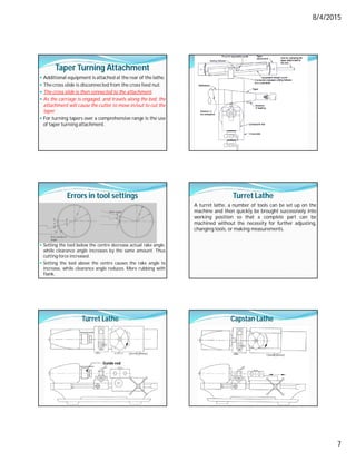 8/4/2015
7
Taper Turning Attachment
 Additional equipment is attached at the rear of the lathe.
 The cross slide is disconnected from the cross feed nut.
 The cross slide is then connected to the attachment.
 As the carriage is engaged, and travels along the bed, the
attachment will cause the cutter to move in/out to cut the
taper.
 For turning tapers over a comprehensive range is the use
of taper turning attachment.
Errors in tool settings
 Setting the tool below the centre decrease actual rake angle,
while clearance angle increases by the same amount. Thus
cutting force increased.
 Setting the tool above the centre causes the rake angle to
increase, while clearance angle reduces. More rubbing with
flank.
Turret Lathe
A turret lathe, a number of tools can be set up on the
machine and then quickly be brought successively into
working position so that a complete part can be
machined without the necessity for further adjusting,
changing tools, or making measurements.
Turret Lathe Capstan Lathe
 