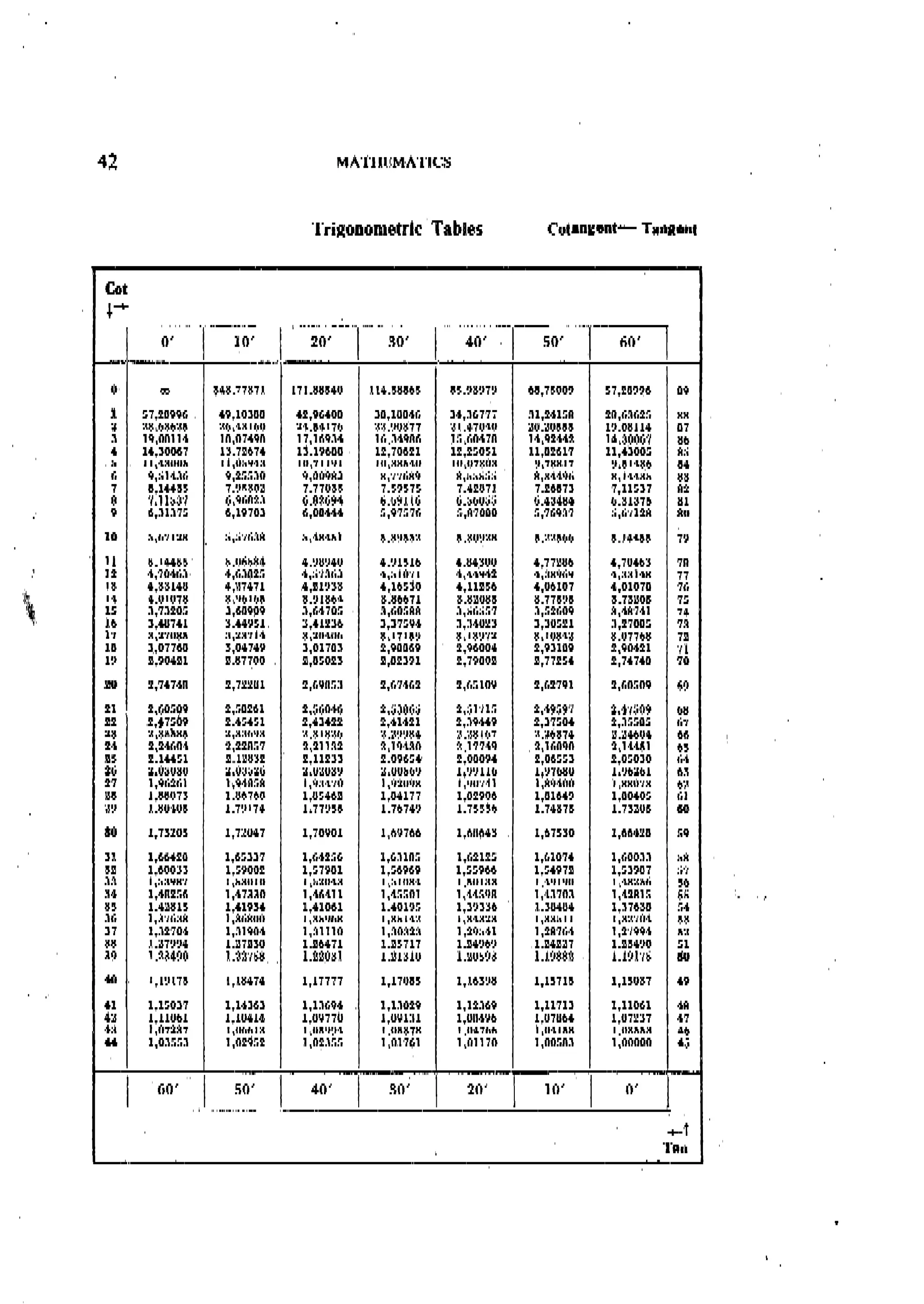 Machine Toold Design Handbook - CMTI.pdf