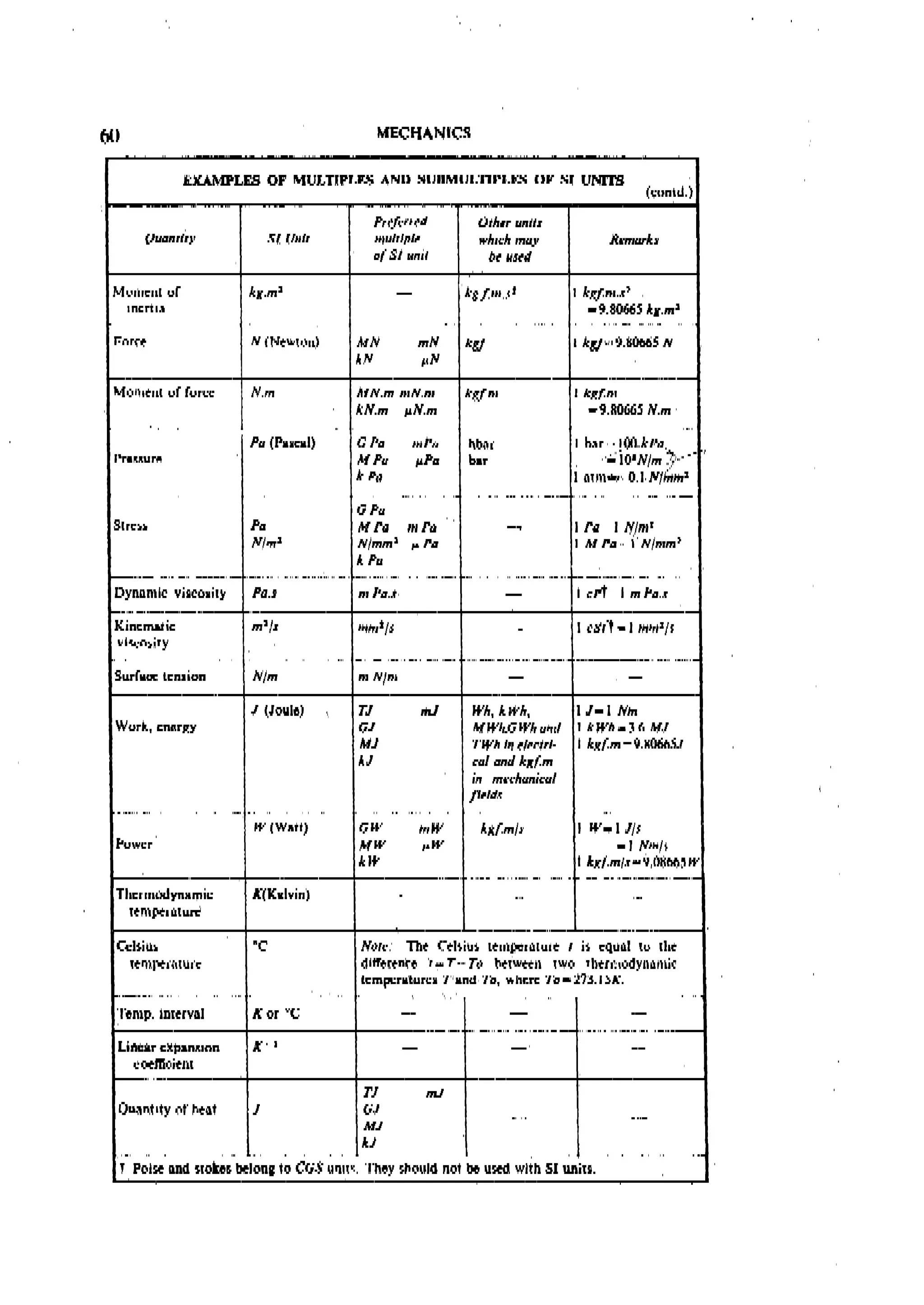 Machine Toold Design Handbook - CMTI.pdf