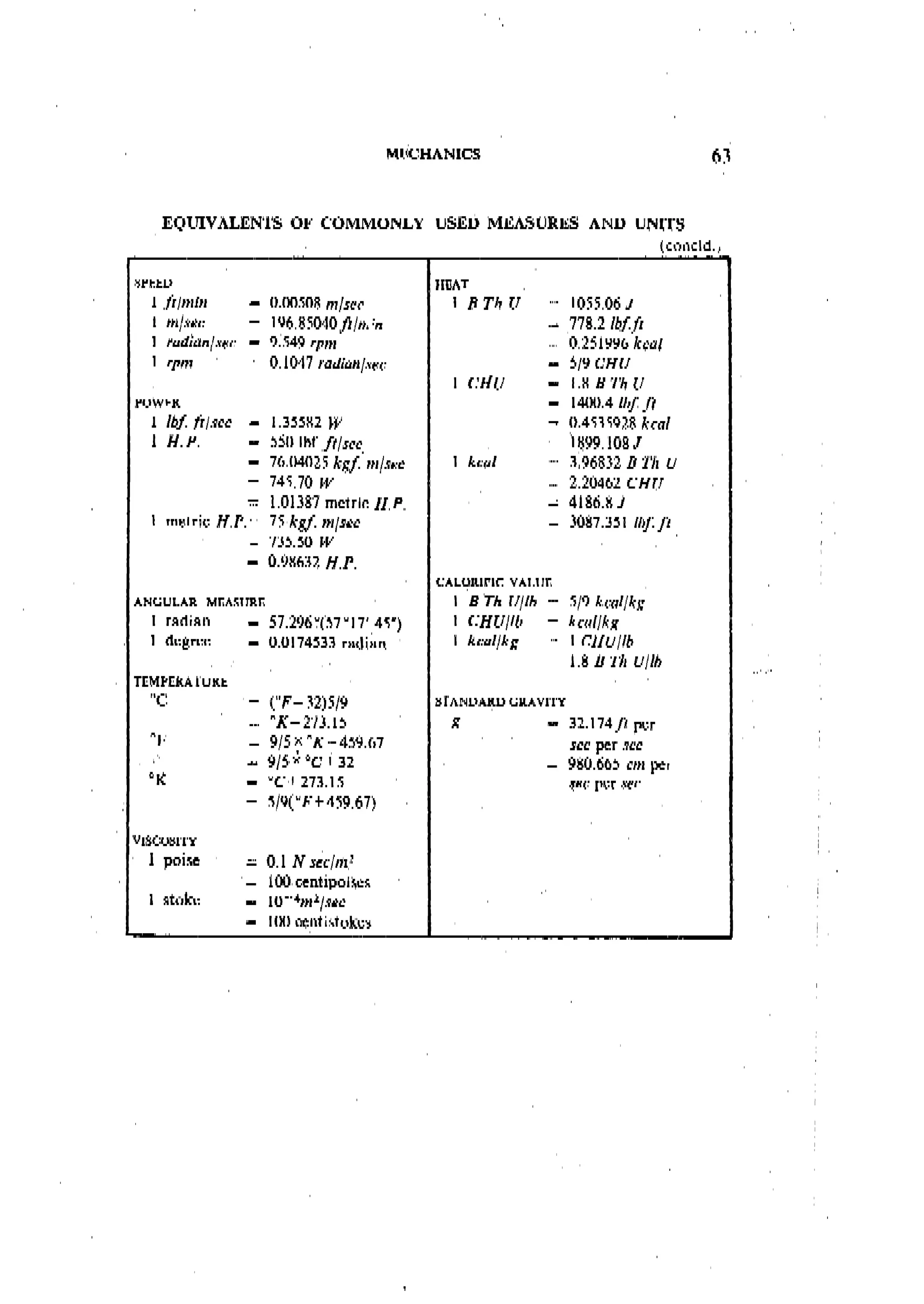 Machine Toold Design Handbook - CMTI.pdf