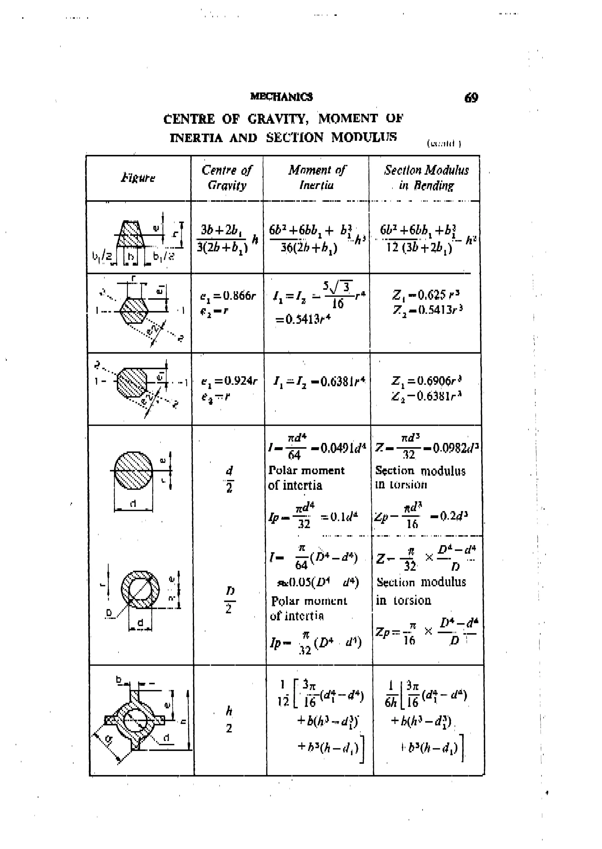 Machine Toold Design Handbook - CMTI.pdf