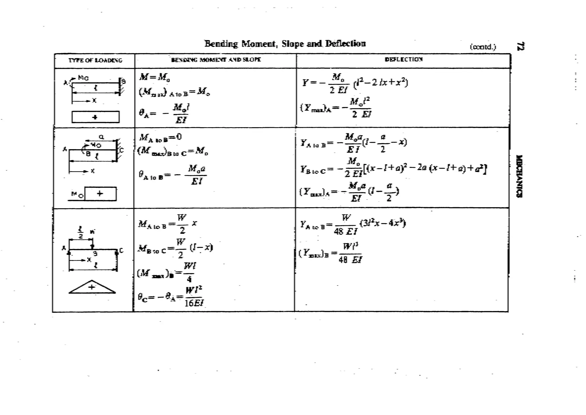 Machine Toold Design Handbook - CMTI.pdf
