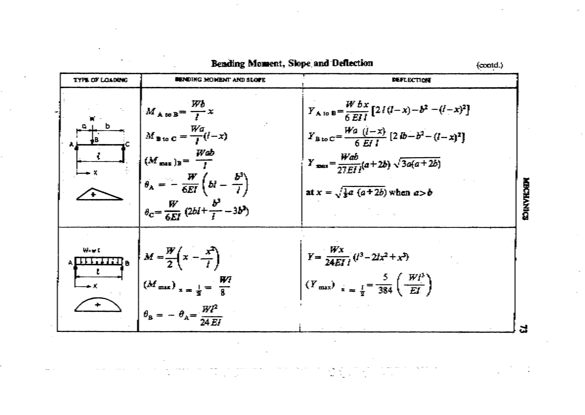 Machine Toold Design Handbook - CMTI.pdf