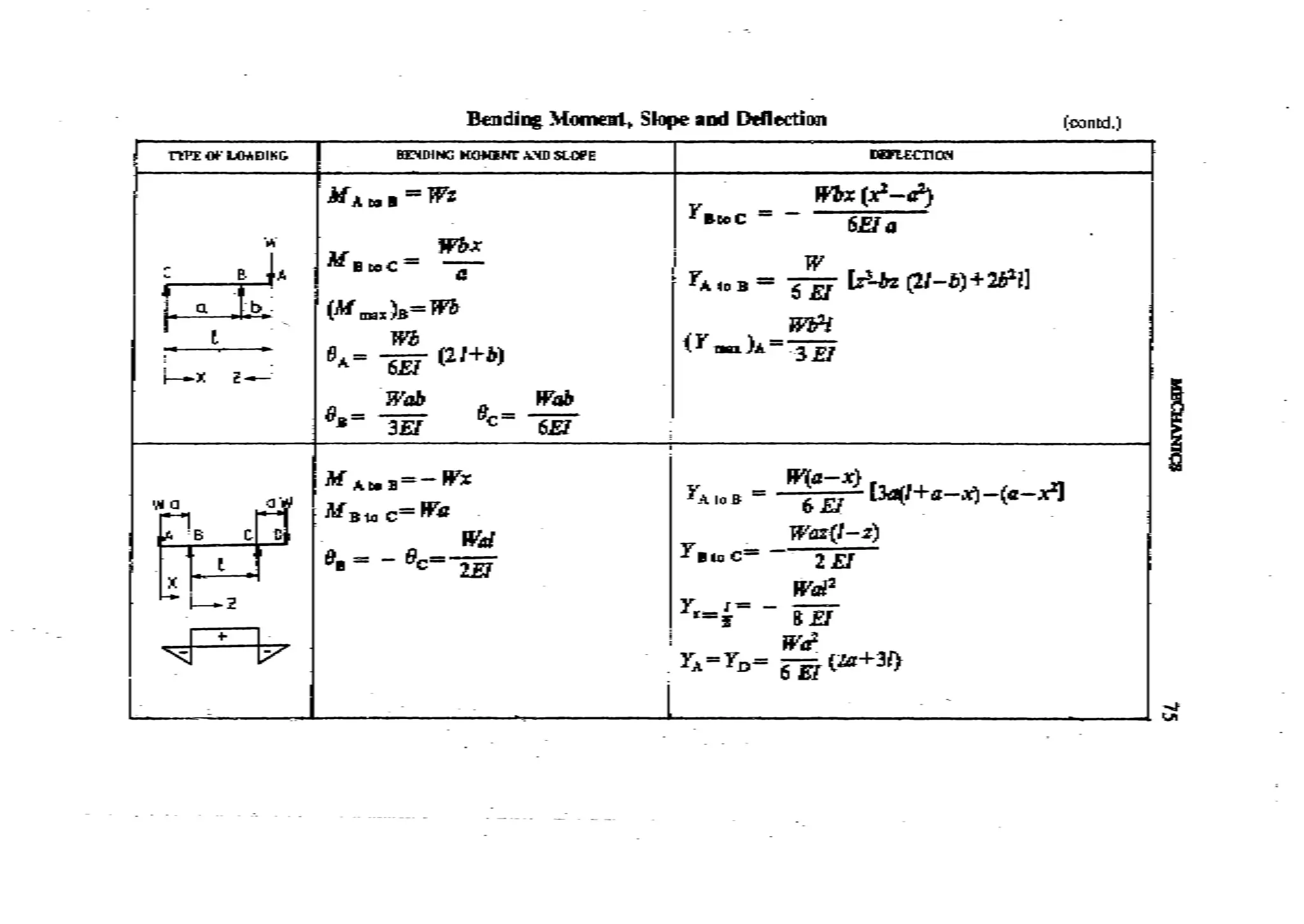 Machine Toold Design Handbook - CMTI.pdf