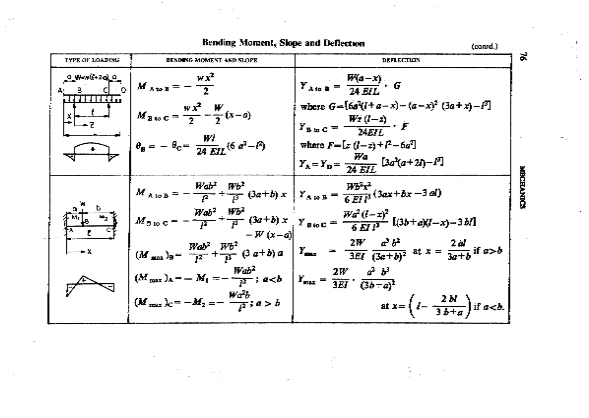 Machine Toold Design Handbook - CMTI.pdf
