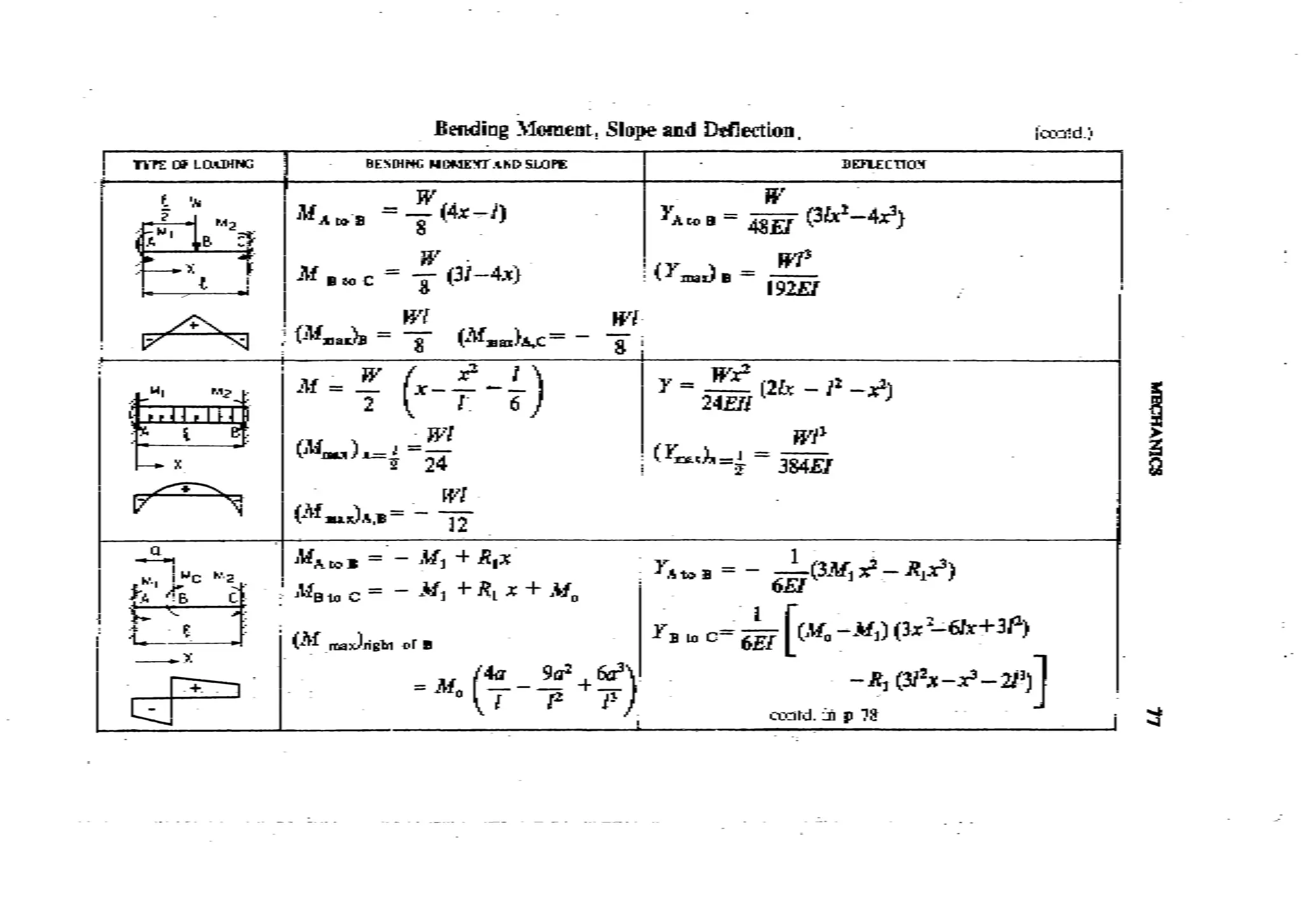 Machine Toold Design Handbook - CMTI.pdf