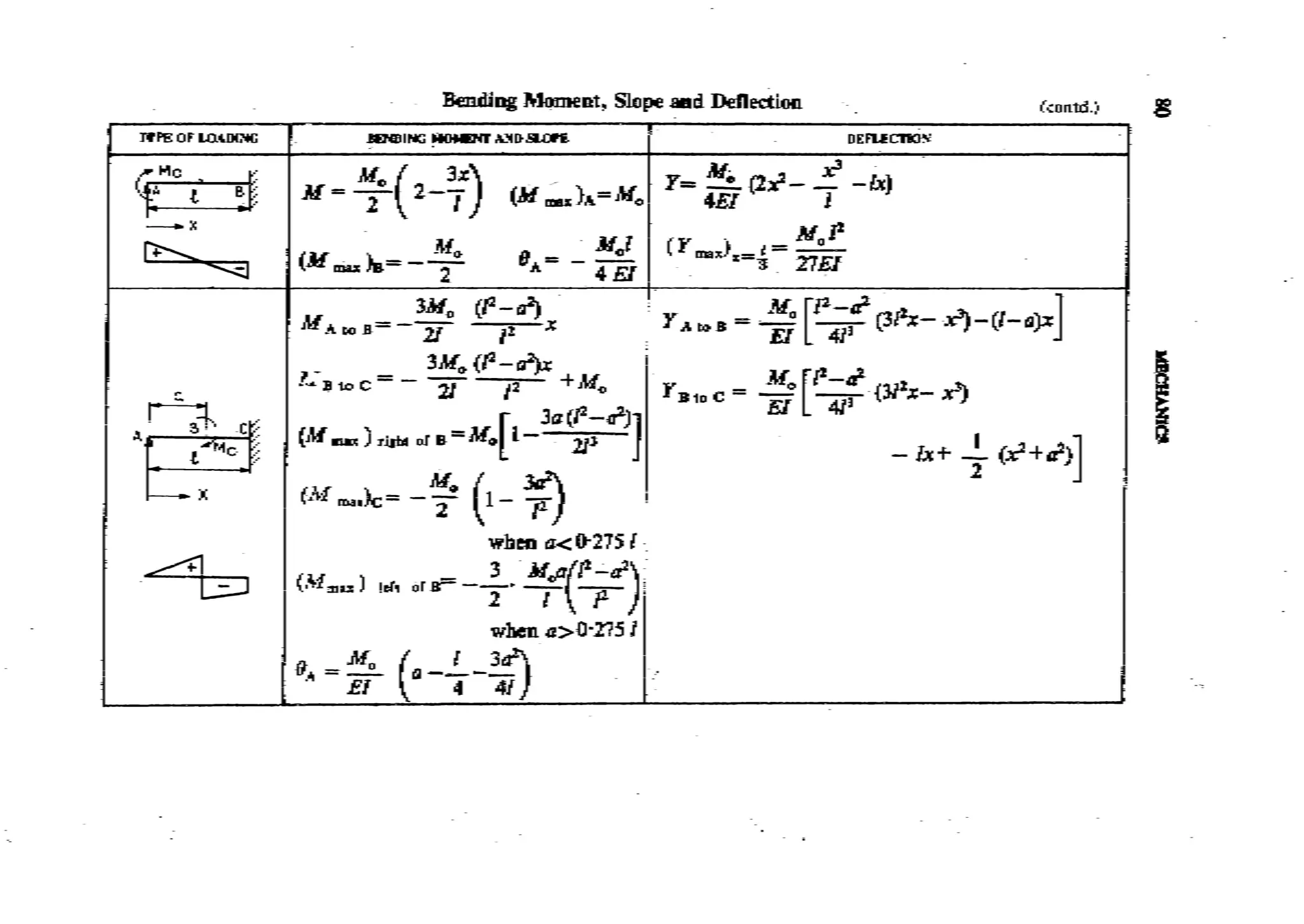 Machine Toold Design Handbook - CMTI.pdf