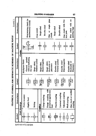 Machine Toold Design Handbook - CMTI.pdf