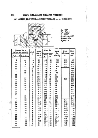Machine Toold Design Handbook - CMTI.pdf