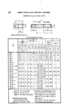 Machine Toold Design Handbook - CMTI.pdf