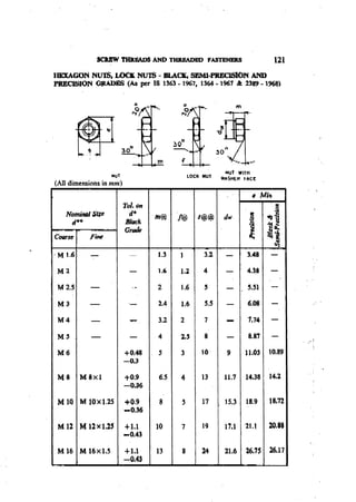 Machine Toold Design Handbook - CMTI.pdf