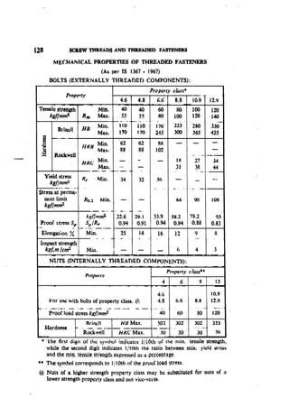 Machine Toold Design Handbook - CMTI.pdf