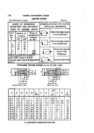 Machine Toold Design Handbook - CMTI.pdf