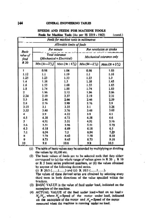 Machine Toold Design Handbook - CMTI.pdf