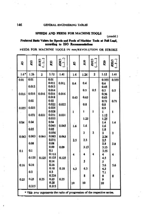 Machine Toold Design Handbook - CMTI.pdf
