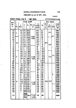 Machine Toold Design Handbook - CMTI.pdf