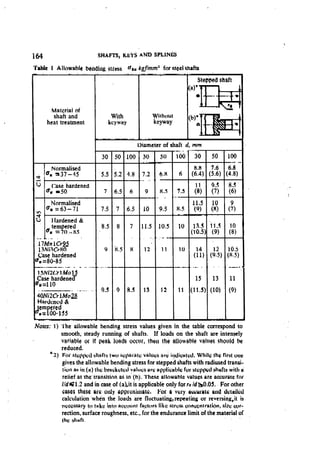 Machine Toold Design Handbook - CMTI.pdf