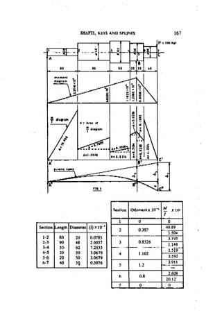 Machine Toold Design Handbook - CMTI.pdf