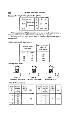 Machine Toold Design Handbook - CMTI.pdf