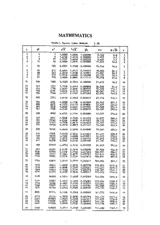 Machine Toold Design Handbook - CMTI.pdf