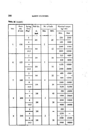Machine Toold Design Handbook - CMTI.pdf