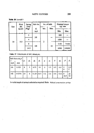 Machine Toold Design Handbook - CMTI.pdf