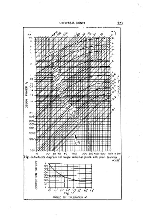 Machine Toold Design Handbook - CMTI.pdf