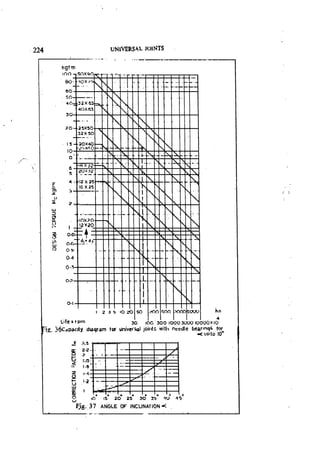 Machine Toold Design Handbook - CMTI.pdf