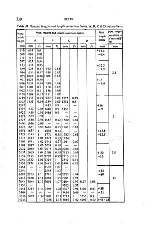 Machine Toold Design Handbook - CMTI.pdf