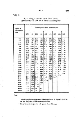 Machine Toold Design Handbook - CMTI.pdf