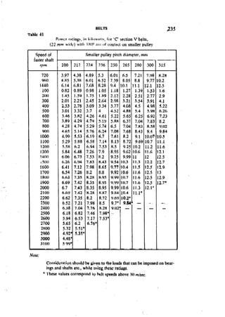 Machine Toold Design Handbook - CMTI.pdf