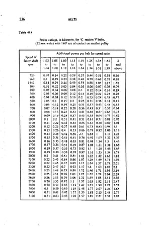 Machine Toold Design Handbook - CMTI.pdf