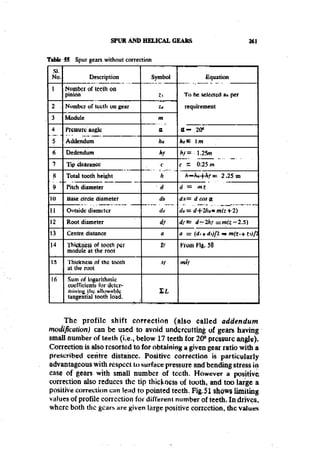 Machine Toold Design Handbook - CMTI.pdf