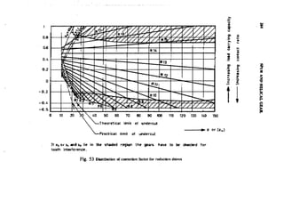 Machine Toold Design Handbook - CMTI.pdf