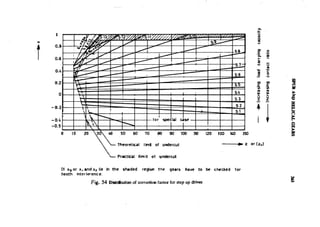 Machine Toold Design Handbook - CMTI.pdf