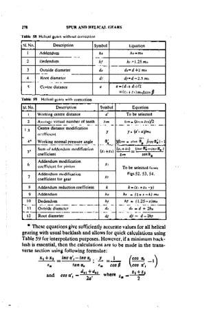 Machine Toold Design Handbook - CMTI.pdf