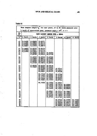 Machine Toold Design Handbook - CMTI.pdf