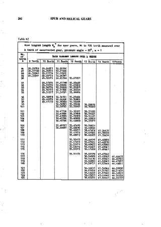 Machine Toold Design Handbook - CMTI.pdf