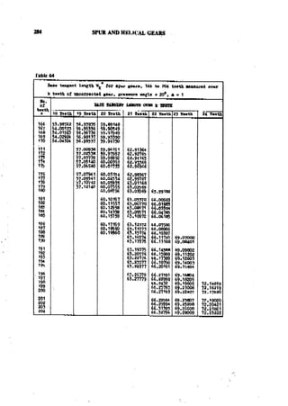 Machine Toold Design Handbook - CMTI.pdf