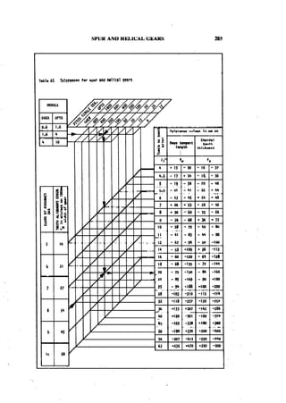 Machine Toold Design Handbook - CMTI.pdf