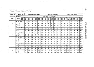 Machine Toold Design Handbook - CMTI.pdf