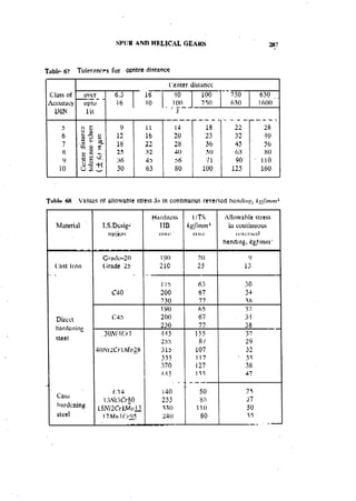 Machine Toold Design Handbook - CMTI.pdf
