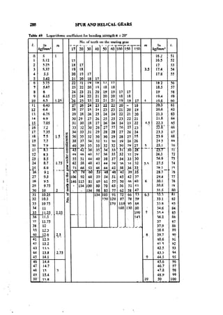 Machine Toold Design Handbook - CMTI.pdf