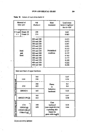 Machine Toold Design Handbook - CMTI.pdf