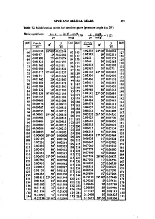 Machine Toold Design Handbook - CMTI.pdf