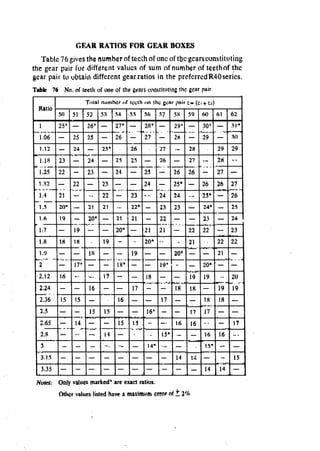 Machine Toold Design Handbook - CMTI.pdf