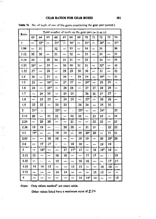 Machine Toold Design Handbook - CMTI.pdf