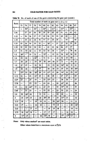 Machine Toold Design Handbook - CMTI.pdf