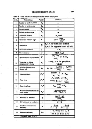 Machine Toold Design Handbook - CMTI.pdf