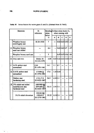 Machine Toold Design Handbook - CMTI.pdf